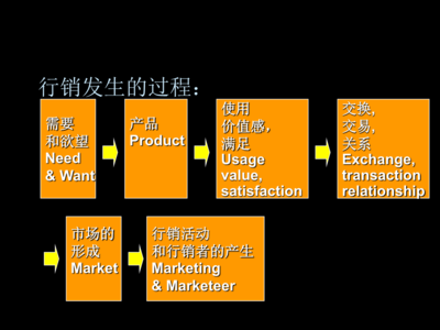 广告学导论四:广告策划(1)-