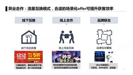 APP推广6大获客模式,附3大案例!
