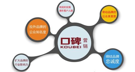 兰州网络推广公司特点