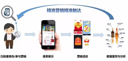 抓住企业智能化转型机遇 兆信股份助力企业让效率倍增