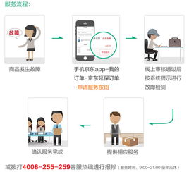 京东金融保险 在京东买空调,坏了直接换新机