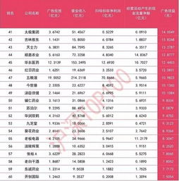 542亿广告换7361亿营收,谁是2018上半年广告大王
