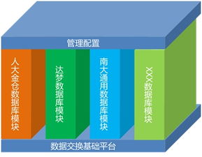 网御星云推出支持国产数据库的网间数据交换产品，推动数据安全高效交换