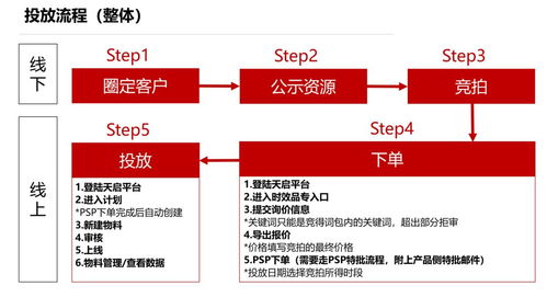 魔幻现实主义广告产品 通用词时效品专的广告交换新范式